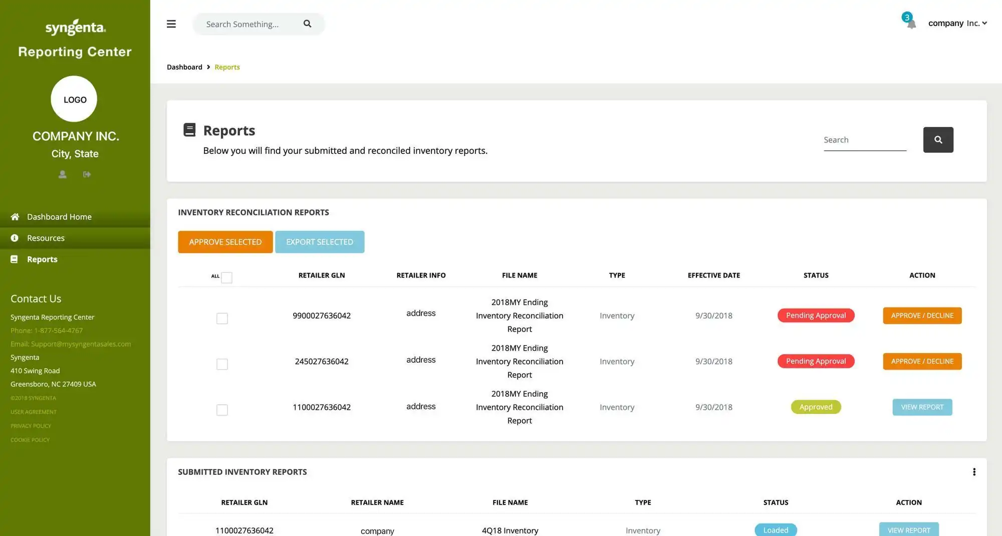 sygenta retail dashboard